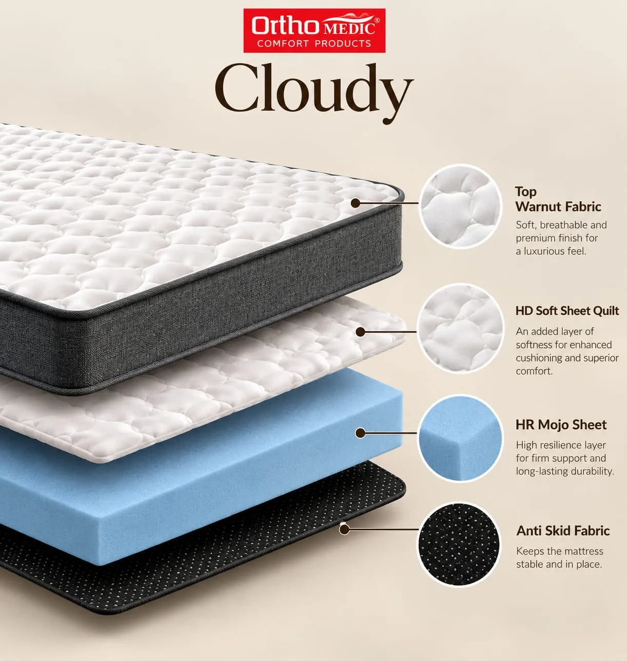 cloudy